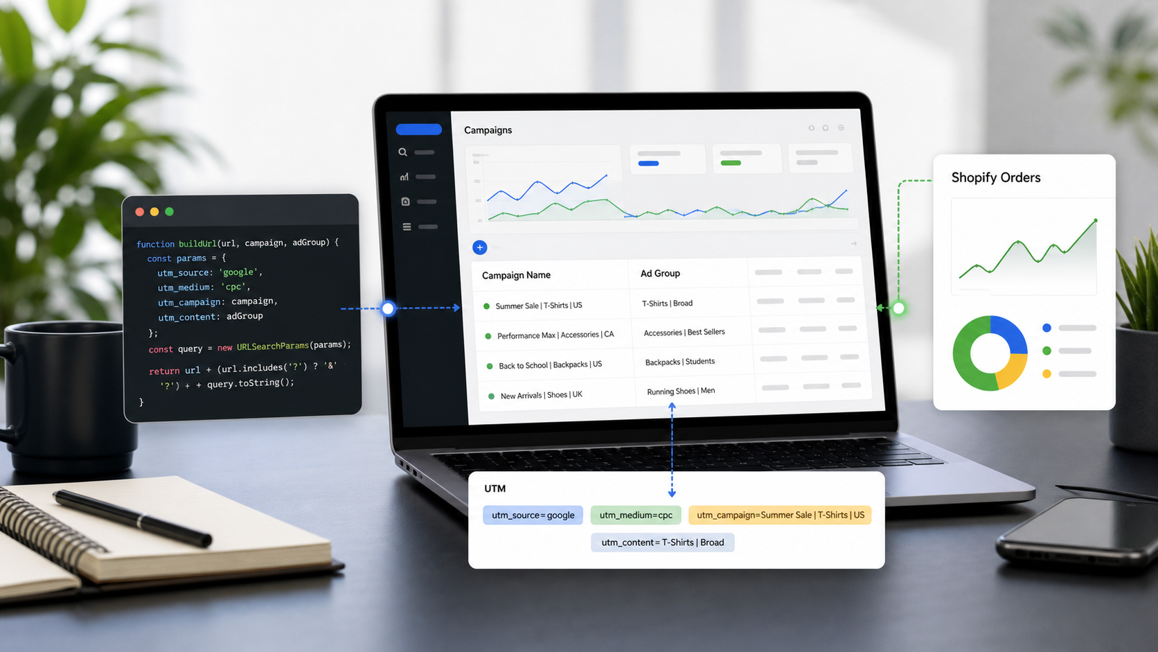 Automate Google Ads UTM Tracking with Campaign and Ad Group Names